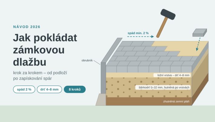 Jak pokládat zámkovou dlažbu krok za krokem: kompletní návod (2026)
