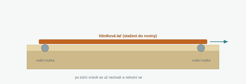 Stažení ložní vrstvy z drti hliníkovou latí podle vodicích trubek | soubor: lozni-vrstva-stazeni-lati